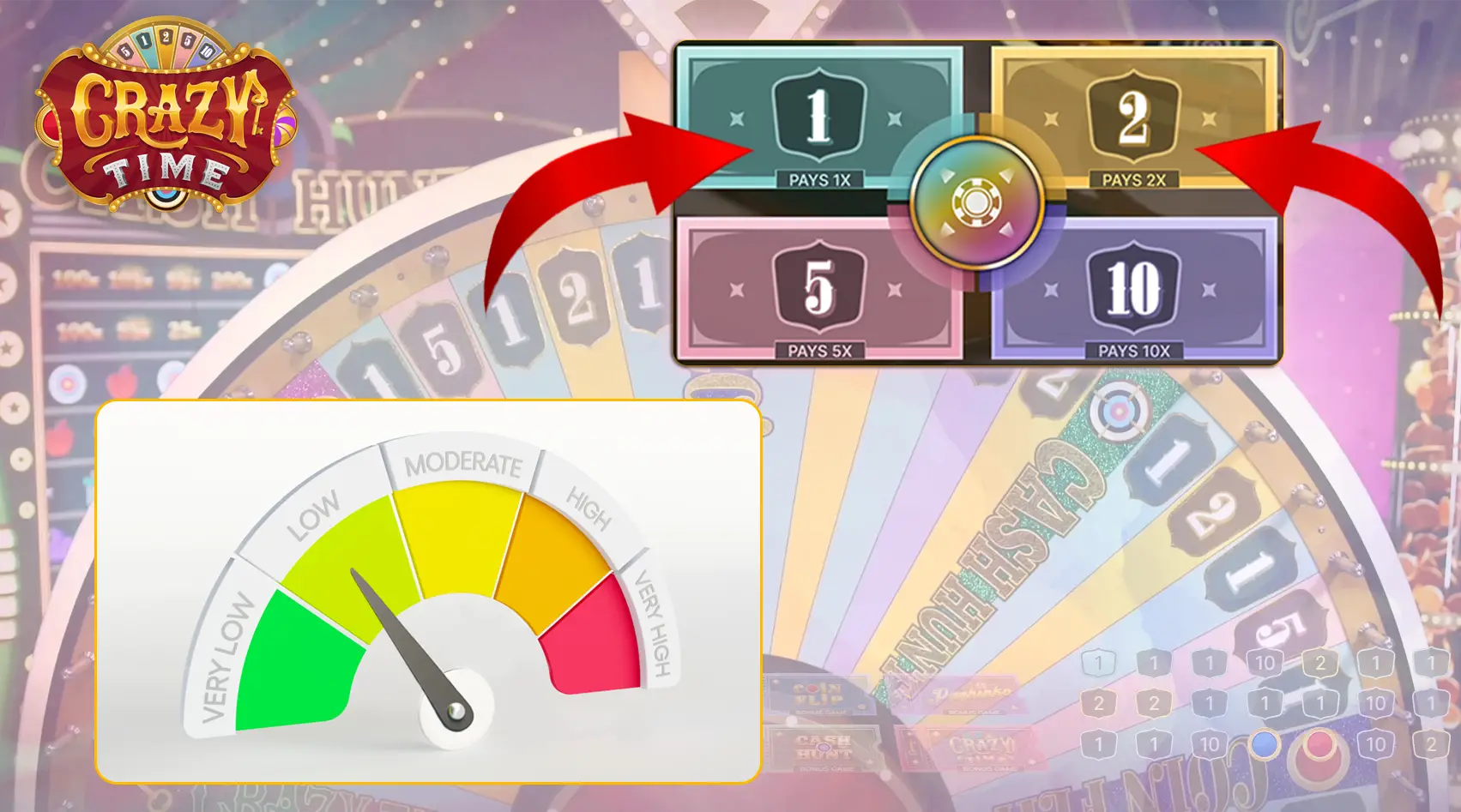 Cómo usar esta estrategia para Crazy Time