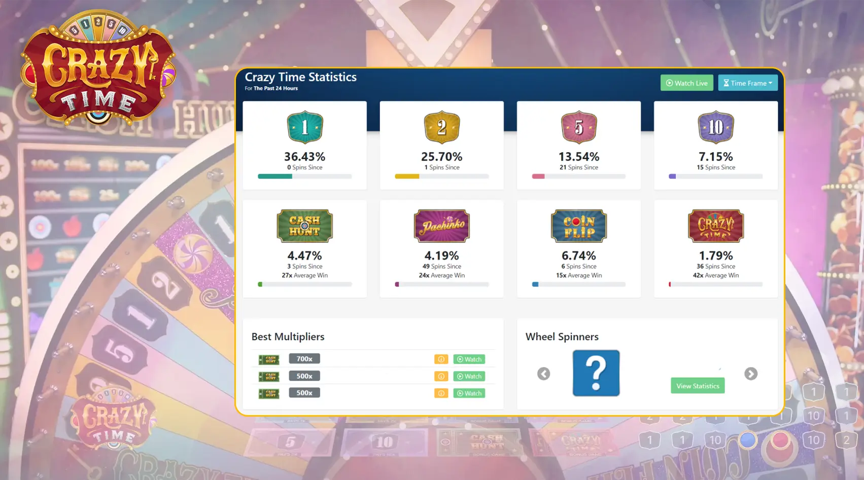 Crazy Time Tracker